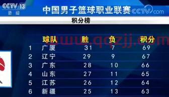 cba新季后赛规则（cba季后赛规则细则2021）