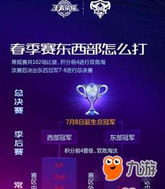 kpl春季晋级季后赛的规则(kpl春季晋级季后赛的规则有哪些) kpl春季晋级季后赛的规则(kpl春季晋级季后赛的规则有哪些)