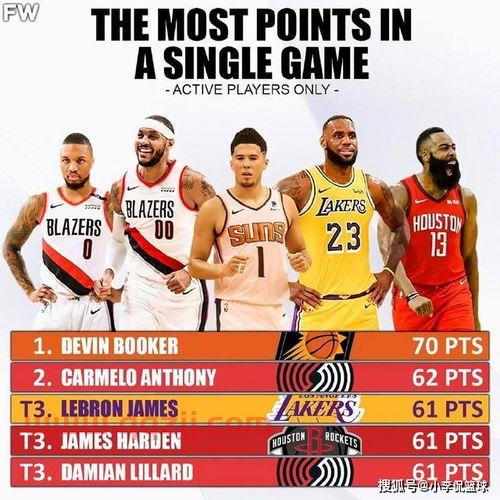 nba现役单场最新排名（nba现役单场得分）