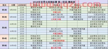 世界女排赛中国女排赛程（世界女排赛中国女排赛程时间表）