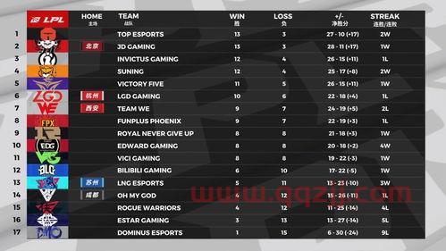 lpl夏季后赛规则（lpl夏季赛规则模式）