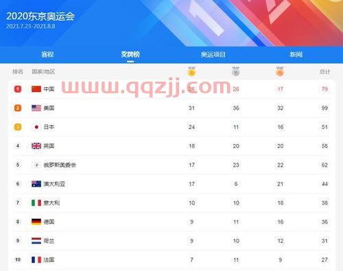 八月七号中国队赛程（8月7日赛程2021赛程表）