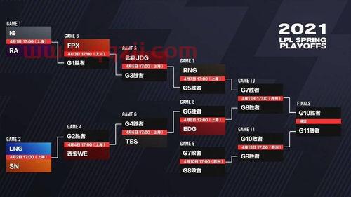 季后赛模拟第六场比分预测（季后赛视频）