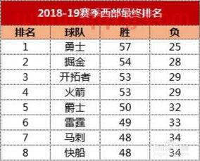 nba赛事安排表
