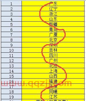 季后赛排位分组规则图表（季后赛排位分组规则图表大全）