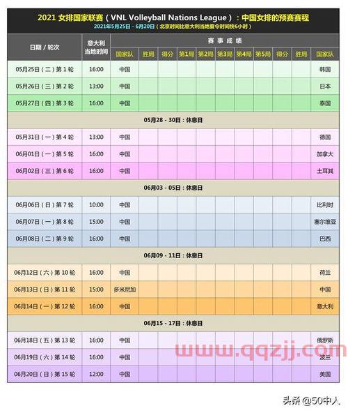 中国女排比赛日程赛果（中国女排赛事时间表2021比赛结果）