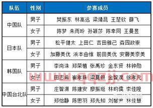 乒乓球赛的赛程时间表格（乒乓球比赛日程安排表）