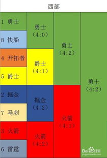 如何看季后赛比分预测结果（季后赛哪里看）