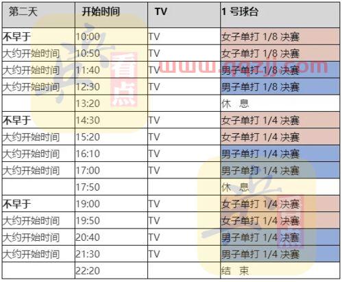 1月22日乒乓球赛程视频（1月22日乒乓球赛程视频直播）