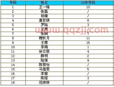 全部中国女排队员名单（中国女排队员名单号码*）