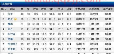 nba东部各队最新排名（nba东部球队名单大全）