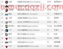 包含nba选秀大会薪水的词条