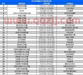 乒乓球赛事2023赛程（乒乓球赛事2023赛程第三日）