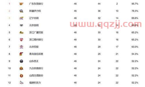 浙江冲击季后赛规则最新(浙江队赛程表2020) 浙江冲击季后赛规则最新(浙江队赛程表2020)