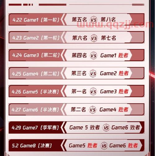 lpl季后赛规则时间（lpl季后赛赛程安排）