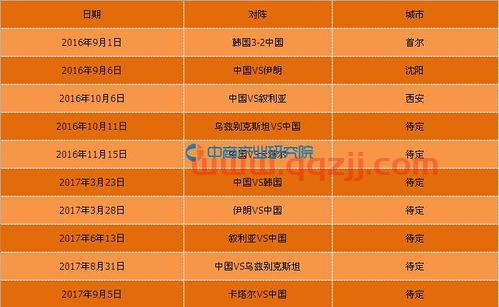 男篮世预赛中国队省队赛程（男篮世界杯预选赛中国队赛程）