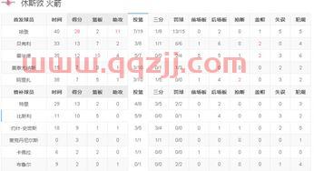 篮球季后赛第一场比分规则（篮球季后赛赛程）