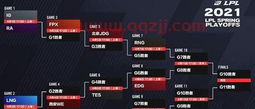 2022季后赛lol规则(英雄联盟季后赛规则lpl) 2022季后赛lol规则(英雄联盟季后赛规则lpl)