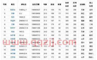 各个时期中国女排队员身高(中国女排各人身高) 各个时期中国女排队员身高(中国女排各人身高)