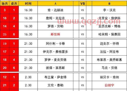 世锦赛2021赛程表图片（世锦赛赛程时间安排）