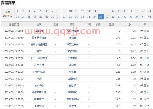 英冠赛程比分结果2021