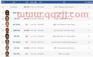 nba马刺最新排名（nba马刺球员名单最新）