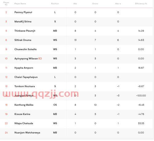 巴西对中国女排比分分析（巴西对中国女排比分分析报告）