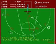 打全场篮球必学战术(全场篮球战术基础配合) 打全场篮球必学战术(全场篮球战术基础配合)