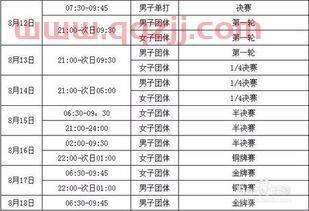 奥运会乒乓球赛赛程（奥运会乒乓球赛赛程表）