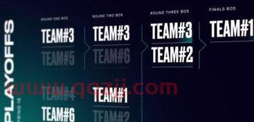 新西兰联赛季后赛规则（新西兰联赛季后赛规则是什么）