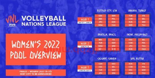 中国女排分站赛排名表最新(中国女排分组赛程)