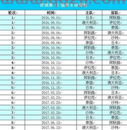 世预赛12强赛赛程时间