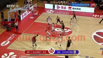 2021中欧篮球冠军杯