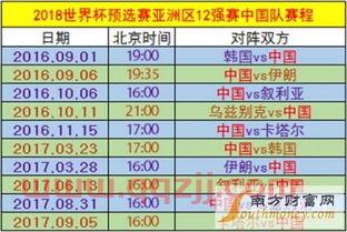 男足世界杯预选赛亚洲赛程12强