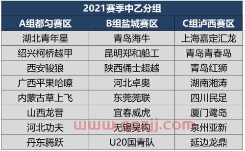 中乙联赛2021赛程第二阶段