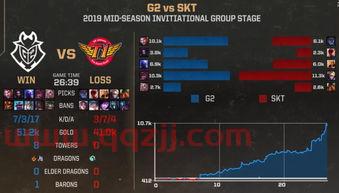 msi小组赛打几局