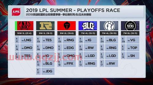 2021夏季赛rng赛程