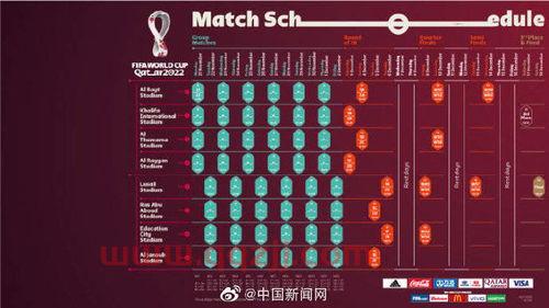 卡塔尔2022世界杯赛程