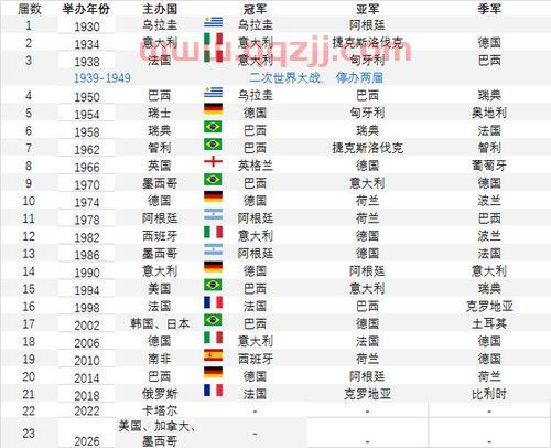 世界杯历届冠亚军一览表