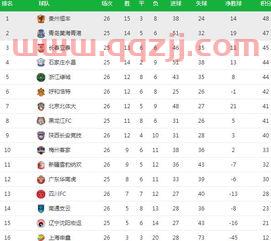 中甲积分榜排名
