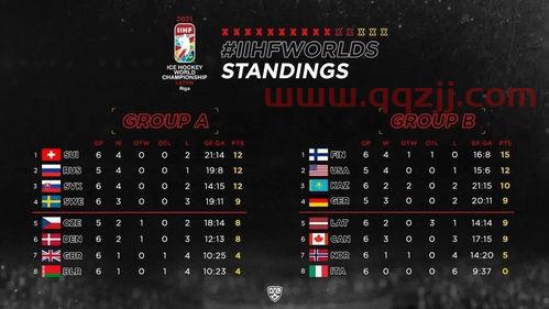 世界杯排行榜2021