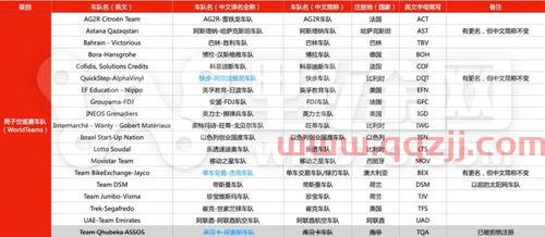 2022年选秀顺位排名名单