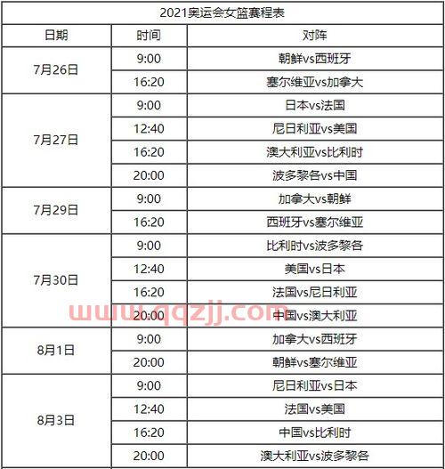 女篮奥运会赛程