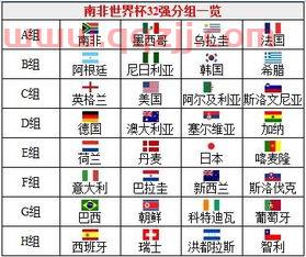 2010世界杯英格兰分组名单