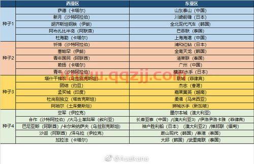 中超联赛赛程2022年举办地