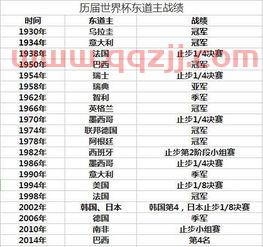 俄罗斯世界杯战绩表