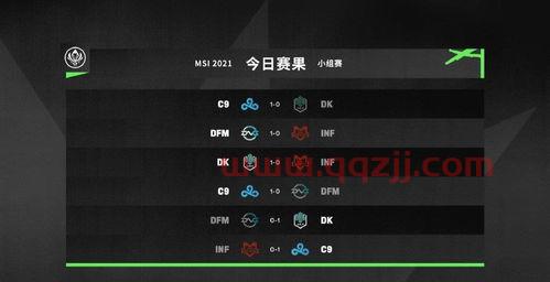 2021msi季中冠军赛积分榜
