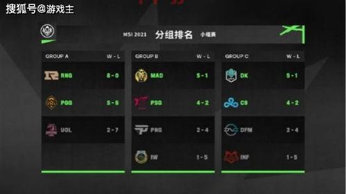 msi小组赛和对抗赛
