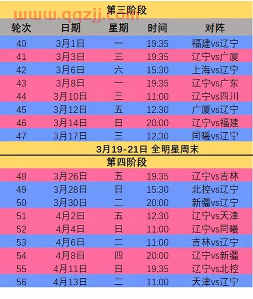 赛程cba辽宁