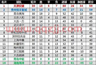中甲联赛总积分榜